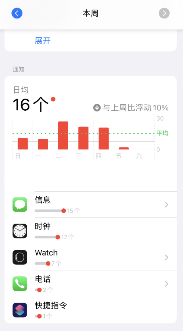 如何在 iPhone 上关闭快捷指令通知?