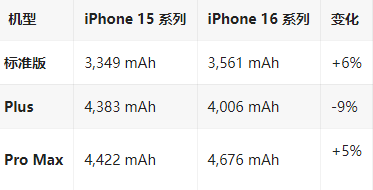 沛县苹果16维修分享iPhone16/Pro系列机模再曝光