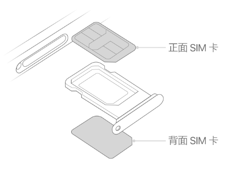 沛县苹果15维修分享iPhone15出现'无SIM卡'怎么办 