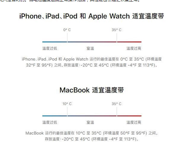 沛县苹果13维修分享iPhone 13耗电越来越快怎么办 