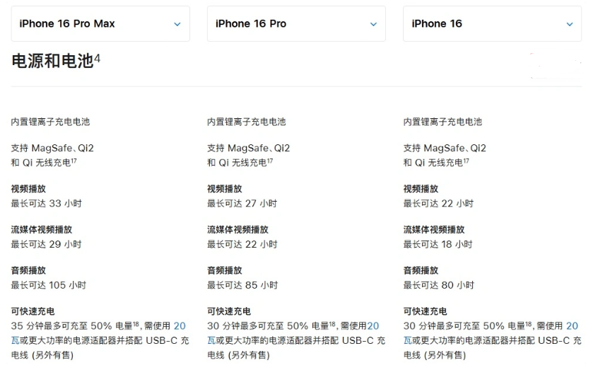 沛县苹果手机维修分享 iPhone 16 目前实测充电峰值功率不超过 39W 