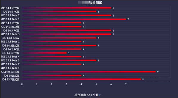沛县苹果手机维修分享iOS14.5beta1续航怎么样 